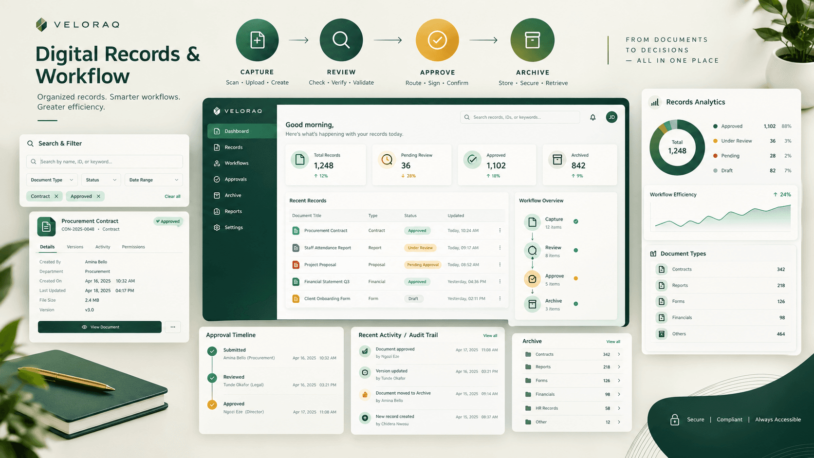 Digital Records and Workflow solution showing digital document management, organized records, and workflow screens