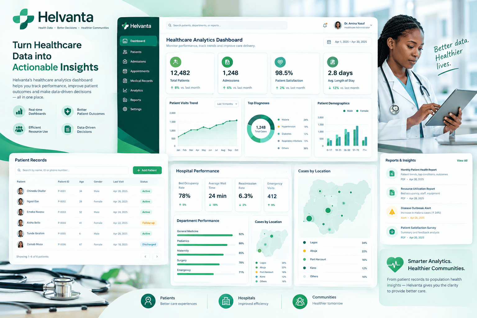 Healthcare Analytics Dashboard